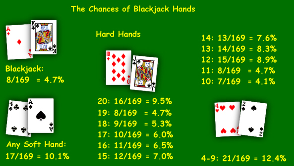 Blackjack cards worth